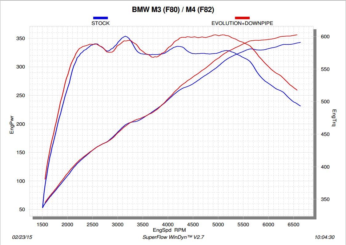 Akrapovic Downpipe (SS) for BMW M3 (F80) and M4 (F82,F83)