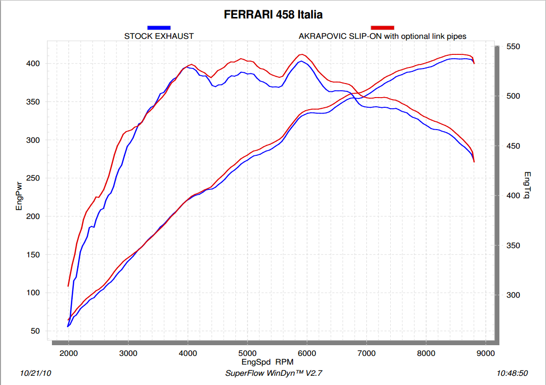 Akrapovic Evolution Link pipe set (Titanium) for Ferrari 458