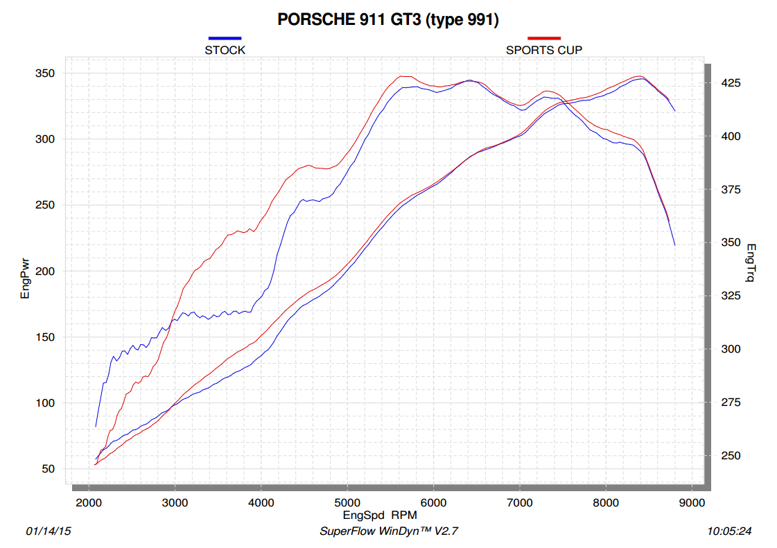 Akrapovic Sports Cup Line (Titanium) for Porsche 911 GT3/RS (991 and 997)