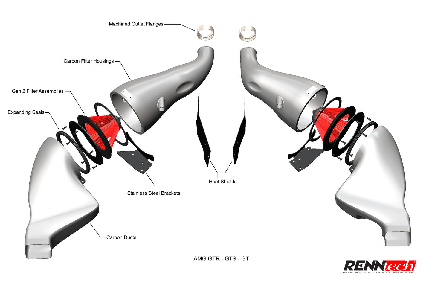 Eventuri | Carbon Air Intake | C190 | M178 | AMG GT | GT S | GT C | GT R