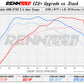 RENNtech ECU+ Upgrade | X290 | GT 63 (S) AMG 4-Door Coupe | 783 HP / 798 LB-FT | 4.0L V8 BiTurbo | M177 | 19-23