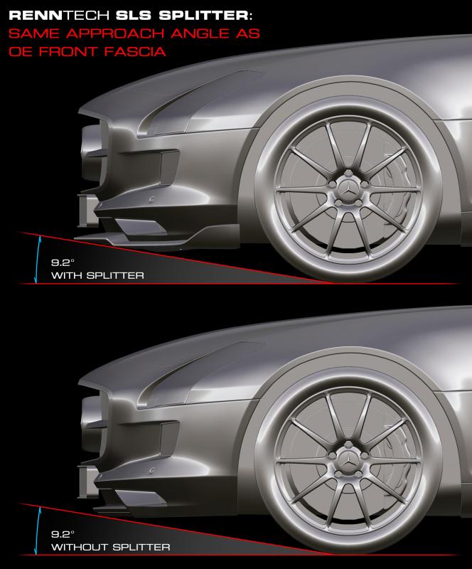 RENNtech | C197 | SLS AMG | A2 | Aero Package | Carbon Fiber