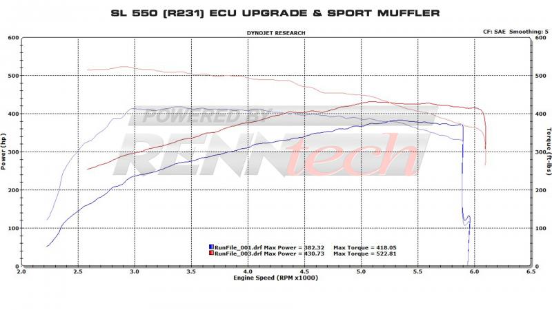 RENNtech Edelstahl-Schalldämpfer für 231 - SL 550 