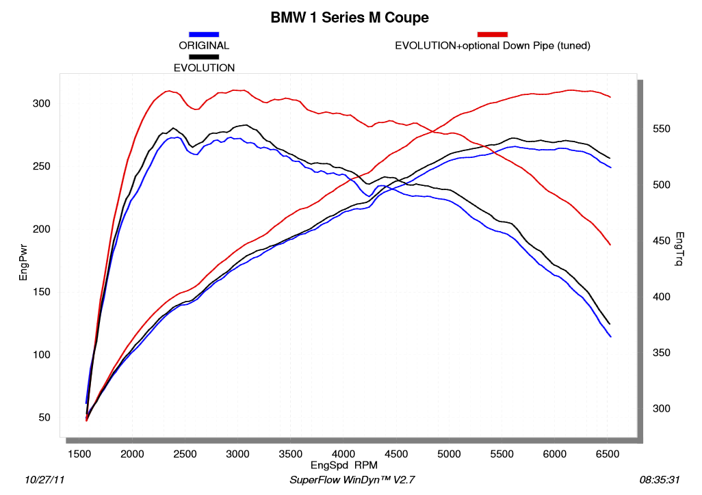 Ligne Akrapovic Evolution (Titane) pour Série 1 M Coupé (E82) 