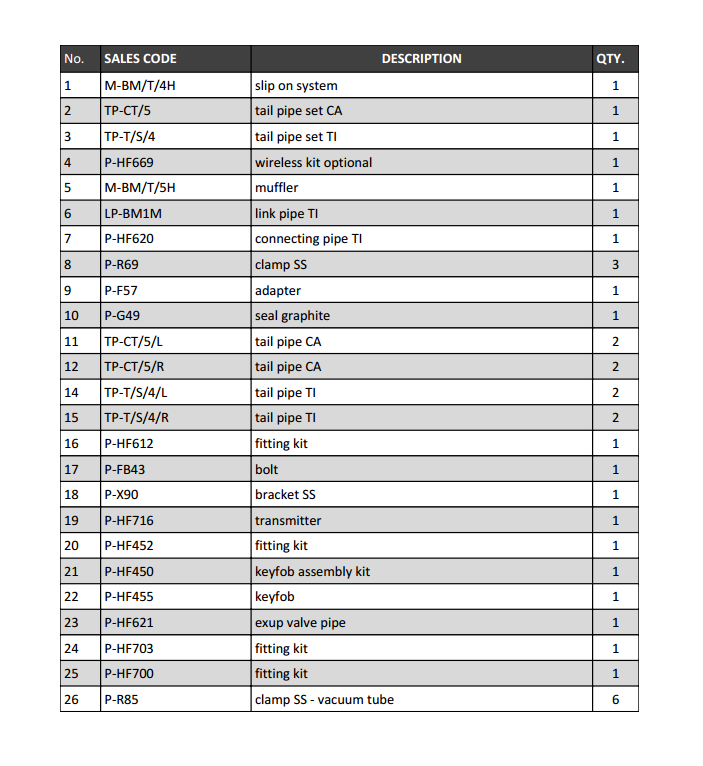 Akrapovic Slip-On Line (Titanium) for 1-Series M Coupé (E82)