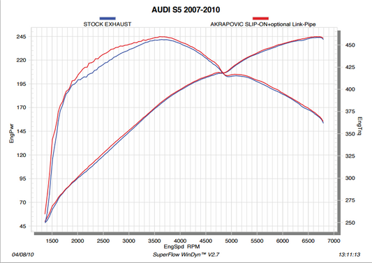 Akrapovic Evolution Link pipe set (SS) forAudi S5 Coupé/Cabriolet (8T) 2011
