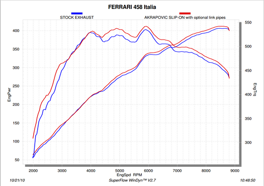 Akrapovic Evolution Link pipe set (Titanium) for Ferrari 458