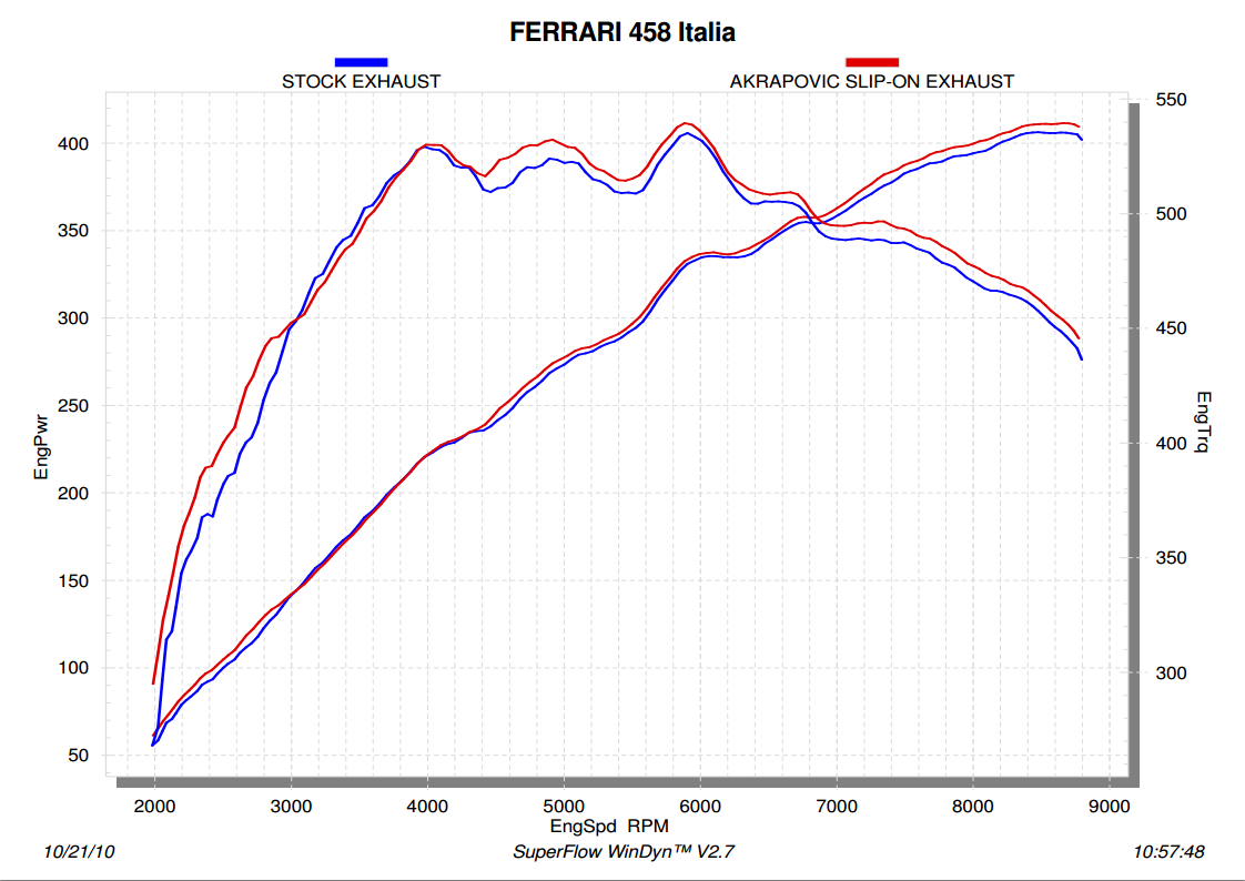 Akrapovic Slip-On Line (Titanium) for Ferrari 458