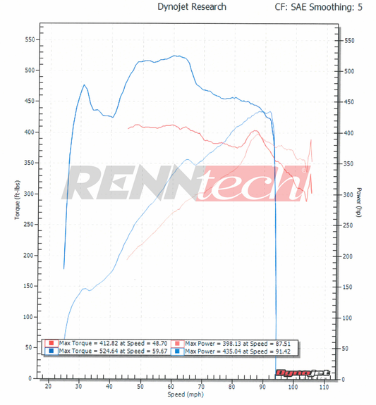 R1 Performance Package for Range Rover 5.0L V8 Supercharged