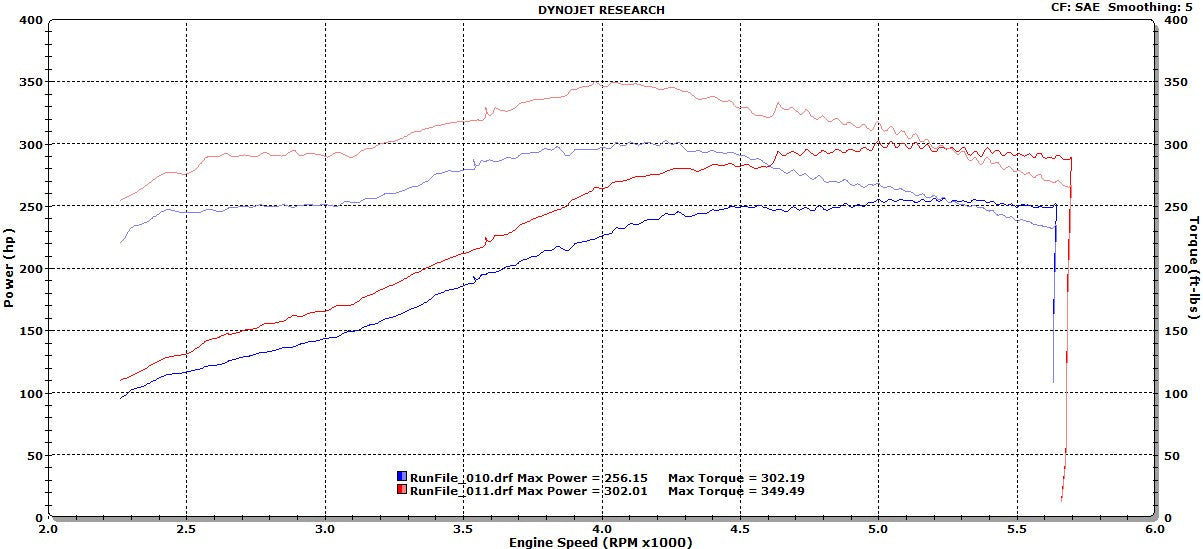 Mise à niveau du calculateur RENNtech | S 600 | W220 | 417 ch/446 lb-pi | V12 5,8 L | M137