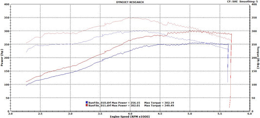 RENNtech ECU Upgrade | S 600 | W220 | 417HP/446LB-FT | 5.8L V12 | M137