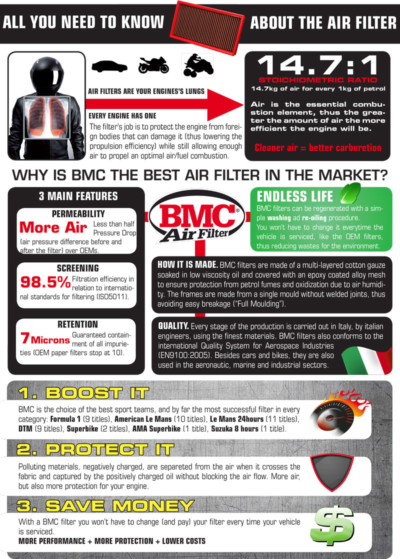 BMC Performance Air Filter For Mercedes Benz